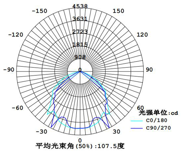 SRBFC8200配光曲线.jpg