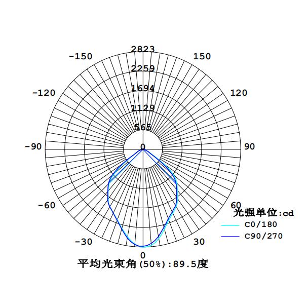 SRBFC8113配光曲线非原蓝颜gtv.jpg